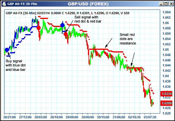 AbleTrend Trading Software GBP chart