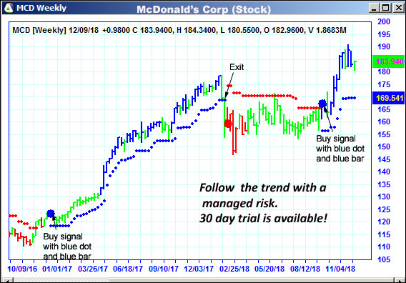 AbleTrend Trading Software MCD chart