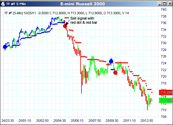 AbleTrend Trading Software TF chart