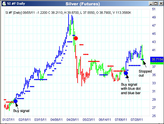 AbleTrend Trading Software SI chart