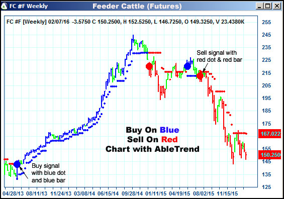 AbleTrend Trading Software FC chart