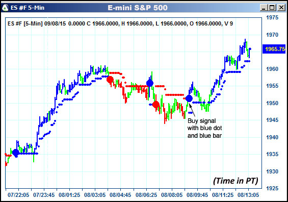 AbleTrend Trading Software ES chart