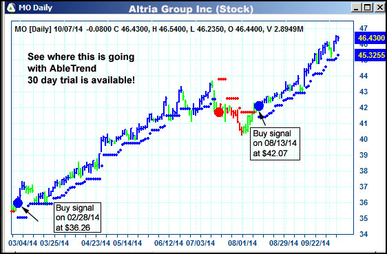 AbleTrend Trading Software MO chart