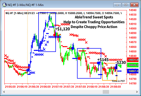 AbleTrend Trading Software NQ chart