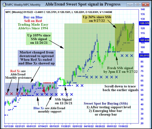 AbleTrend Trading Software MPC chart