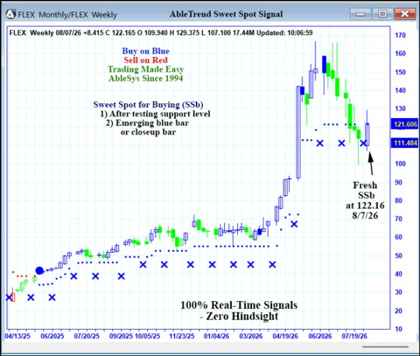 AbleTrend Trading Software FLEX chart