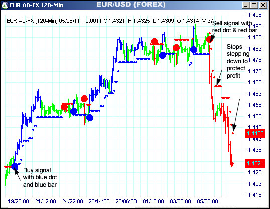 AbleTrend Trading Software EUR chart