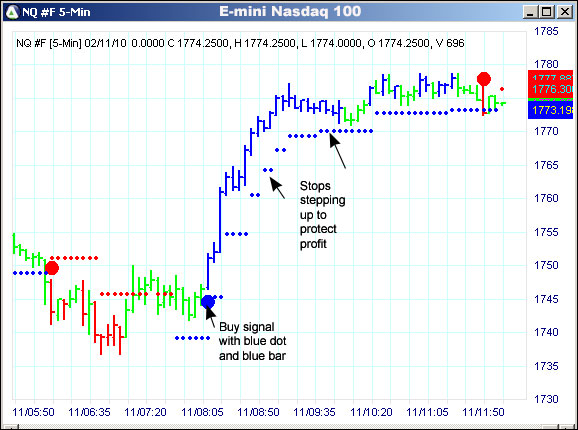 AbleTrend Trading Software NQ chart