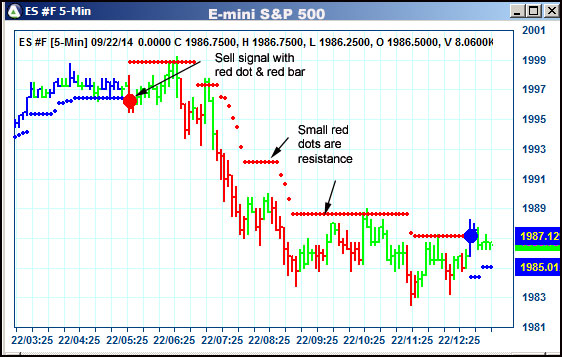 AbleTrend Trading Software ES chart