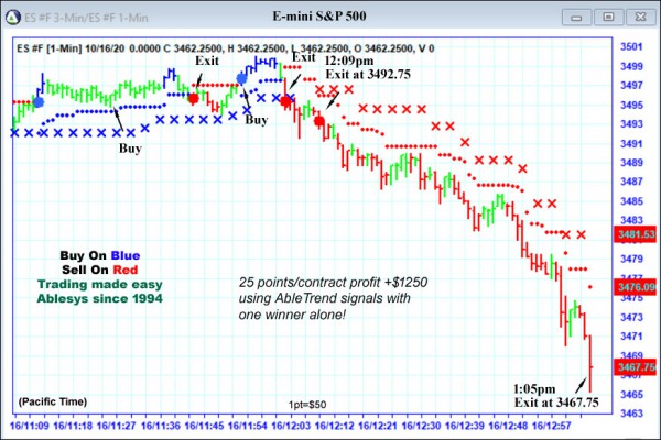 AbleTrend Trading Software ES chart