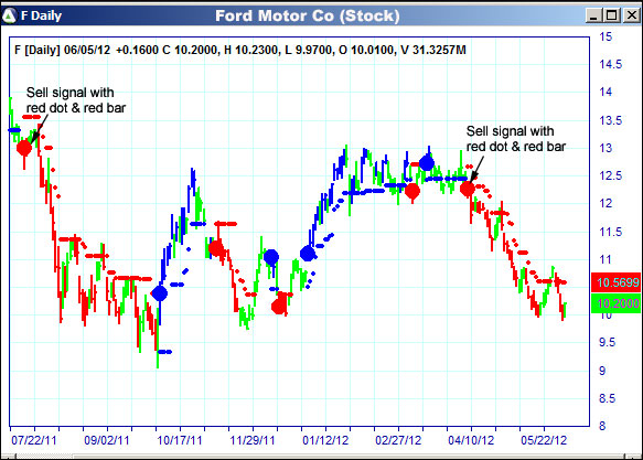 AbleTrend Trading Software F chart