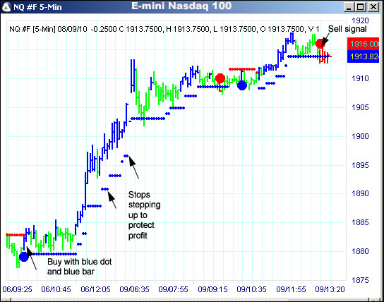 AbleTrend Trading Software NQ chart