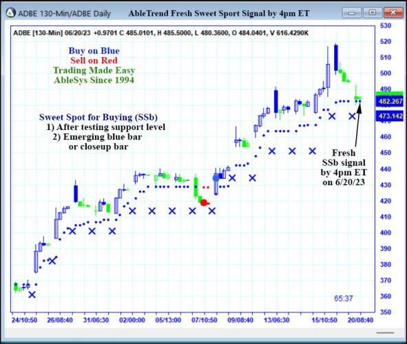 AbleTrend Trading Software ADBE chart