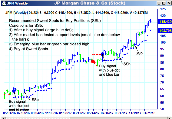 AbleTrend Trading Software JPM chart