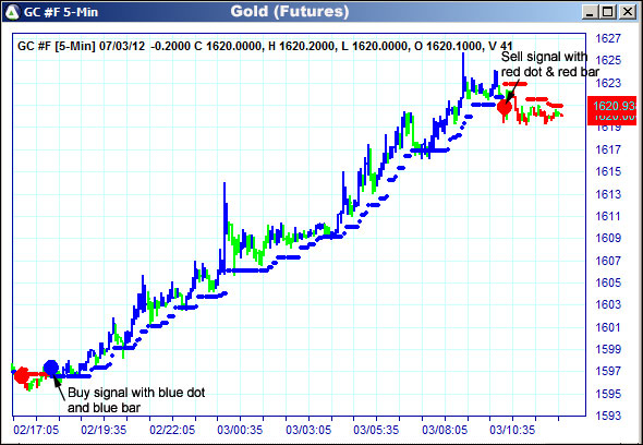 AbleTrend Trading Software GC chart