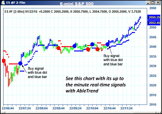 AbleTrend Trading Software ES chart