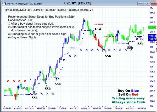 AbleTrend Trading Software JPY chart