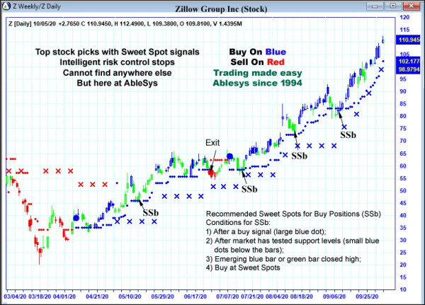 AbleTrend Trading Software Z chart