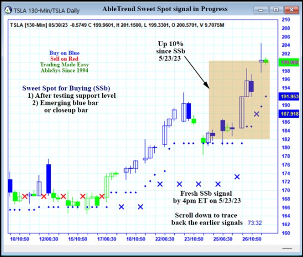 AbleTrend Trading Software TSLA chart