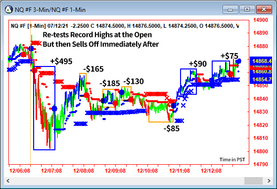 AbleTrend Trading Software NQ chart