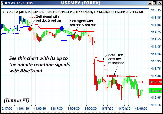 AbleTrend Trading Software JPY chart