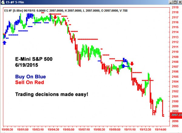 AbleTrend Trading Software ES chart