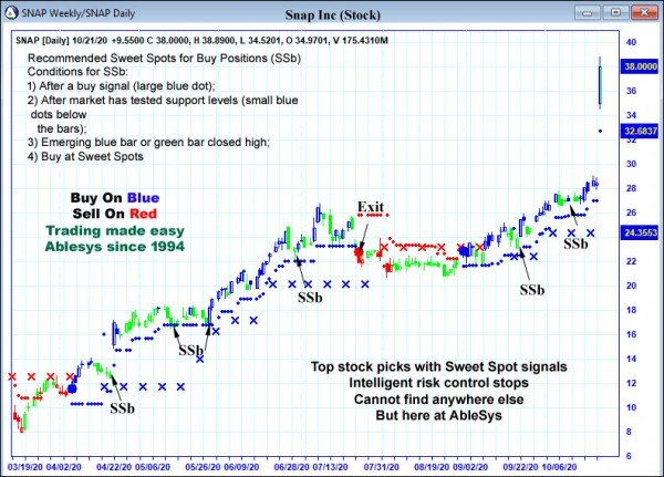 AbleTrend Trading Software SNAP chart