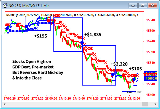 AbleTrend Trading Software NQ chart