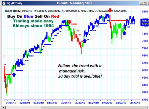 AbleTrend Trading Software NQ chart