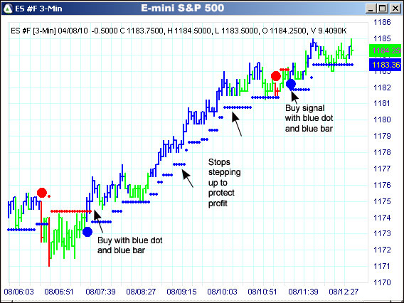 AbleTrend Trading Software ES chart