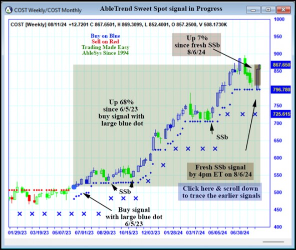 AbleTrend Trading Software COST chart