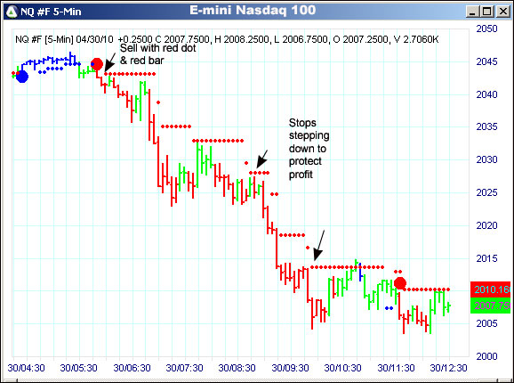 AbleTrend Trading Software NQ chart