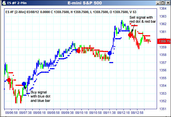 AbleTrend Trading Software ES chart