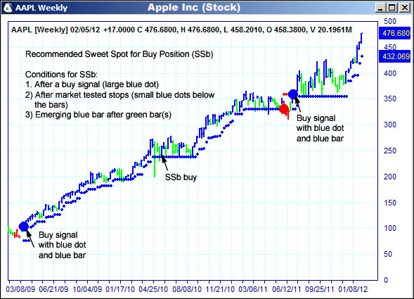 AbleTrend Trading Software AAPL chart