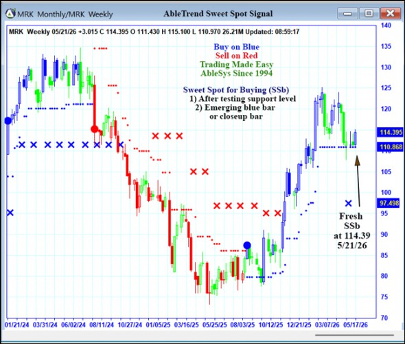 AbleTrend Trading Software MRK chart