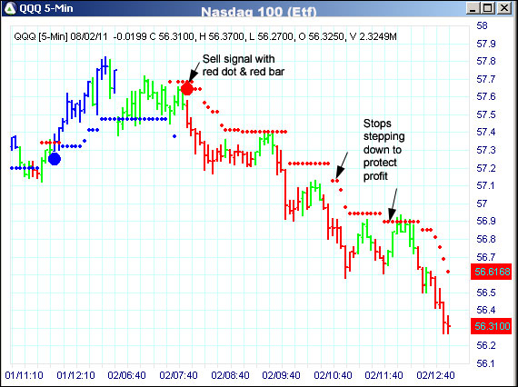 AbleTrend Trading Software QQQ chart