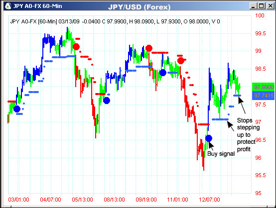 AbleTrend Trading Software JPY/USD chart