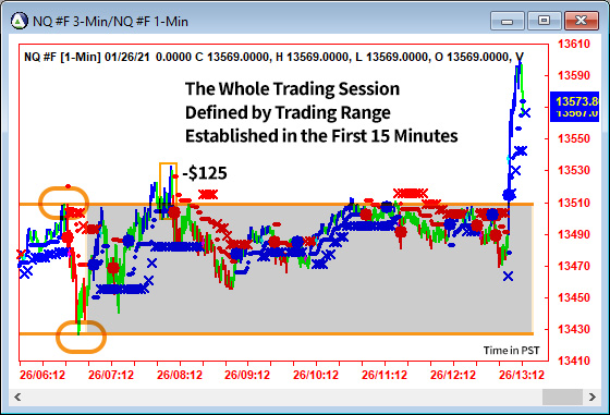 AbleTrend Trading Software NQ chart