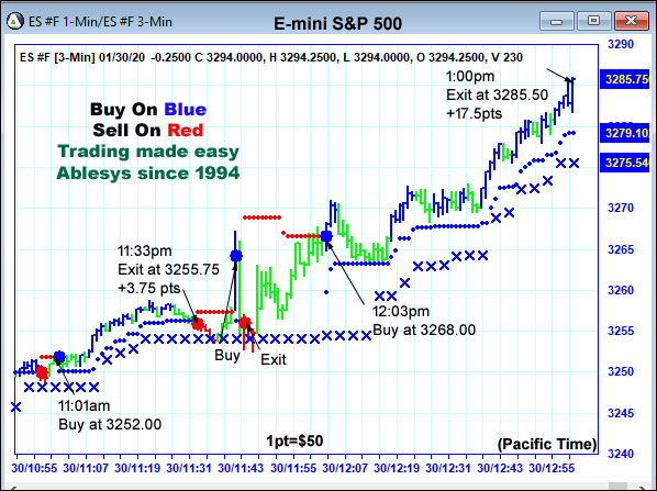 AbleTrend Trading Software ES chart