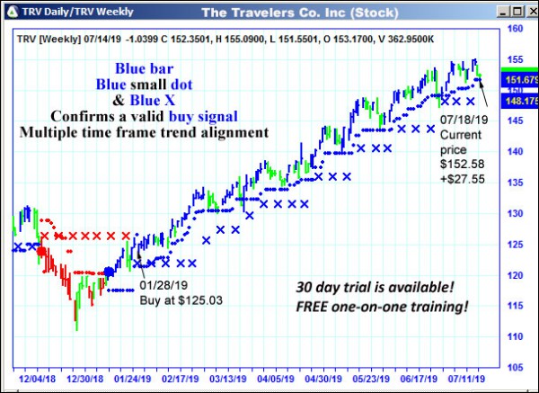 AbleTrend Trading Software TRV chart