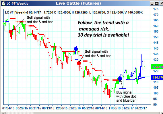 AbleTrend Trading Software LC chart