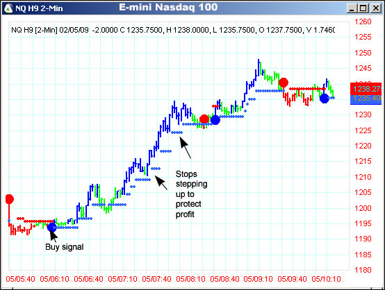 AbleTrend Trading Software NQ #F chart