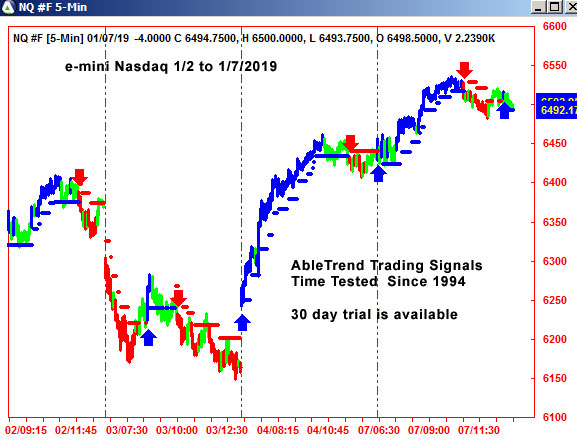 AbleTrend Trading Software NQ chart