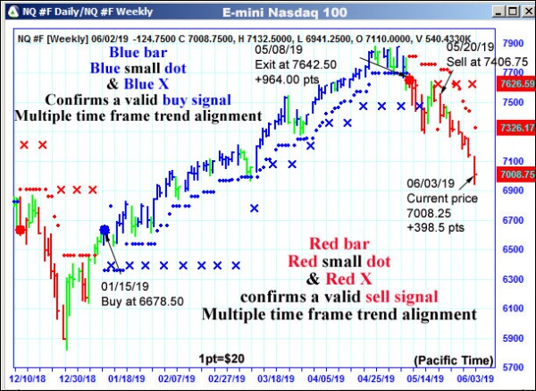 AbleTrend Trading Software NQ chart