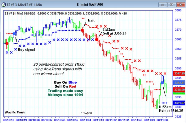 AbleTrend Trading Software ES chart