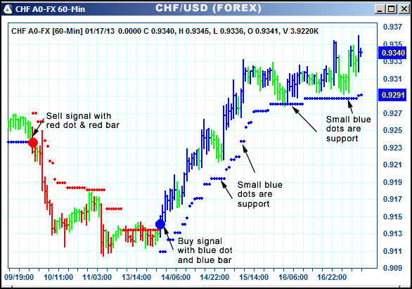 AbleTrend Trading Software CHF chart