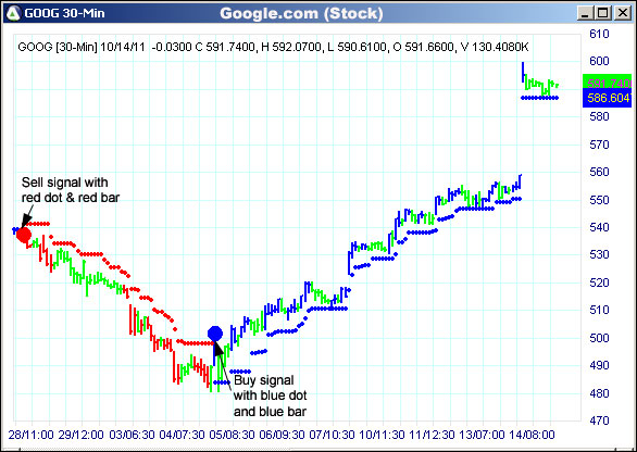 AbleTrend Trading Software GOOG chart