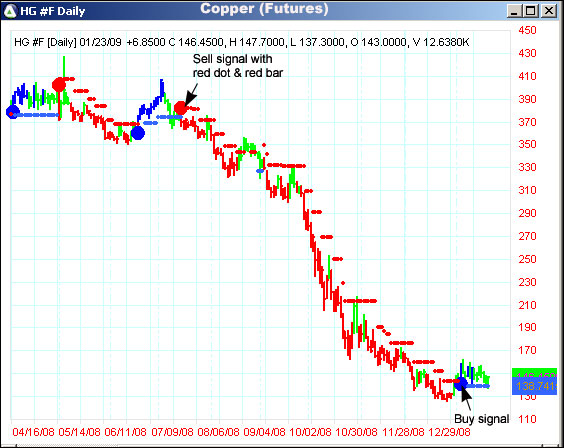 AbleTrend Trading Software HG #F chart