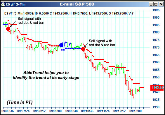 AbleTrend Trading Software ES chart