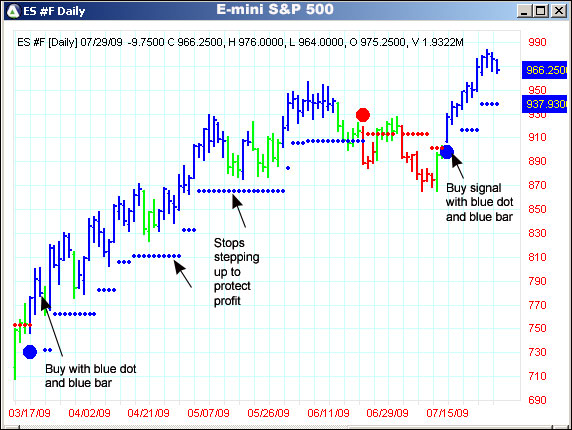 AbleTrend Trading Software ES #F chart